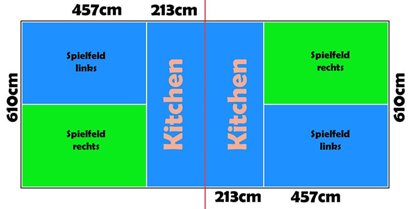 So sieht ein Pickleball Spielfeld aus – wichtig für die Pickleball Regeln Übersichtsgrafik zum Spielfeld mit Maßen laut Pickleball Regeln