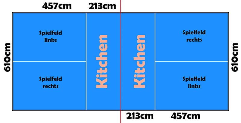 Pickleball Regeln – Spielfeld mit Zonen und Maßen Pickleball Regeln erklärt am Spielfeld mit Linien und Non-Volley-Zone